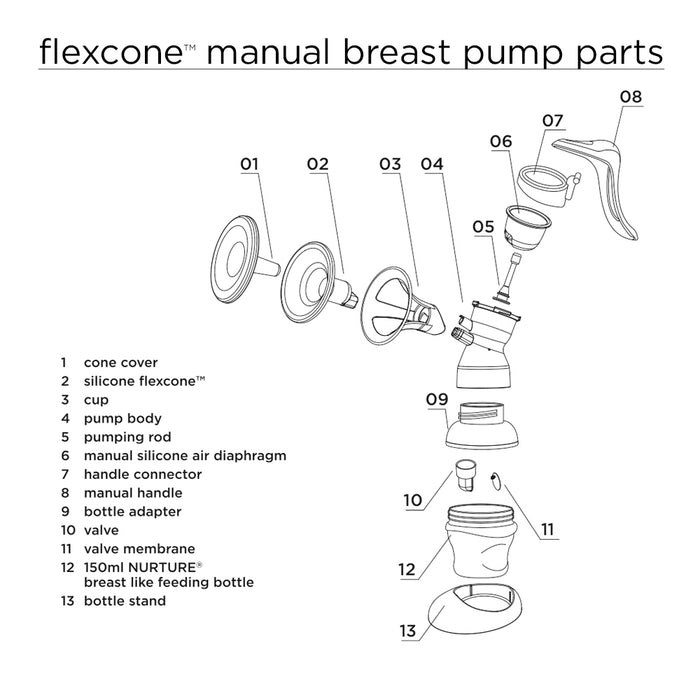 flexcone™ Spare Parts